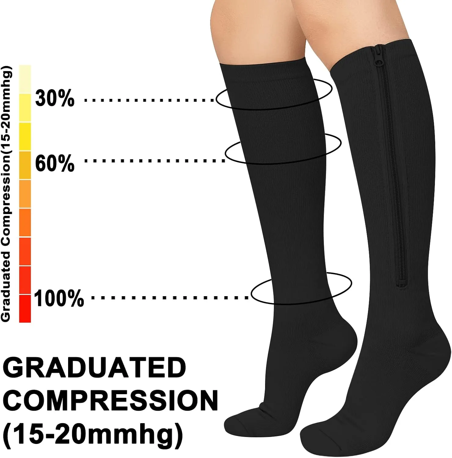 2 Pairs Zipper Compression Socks, 15-20 mmHg Closed Toe Compression Stocking with Zipper for Women and Men