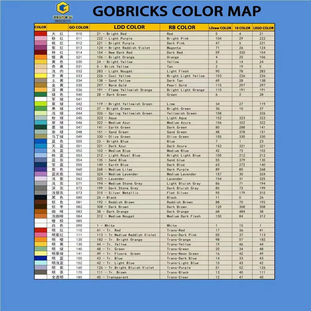 Gobricks GDS-737 MINI Handle - 1x2 Handle on Both Sides Compatible with 3839 All Major Brick Brands Toys,Building Blocks,Technical Parts,Assembles DIY (600 PCS,1 White(090))
